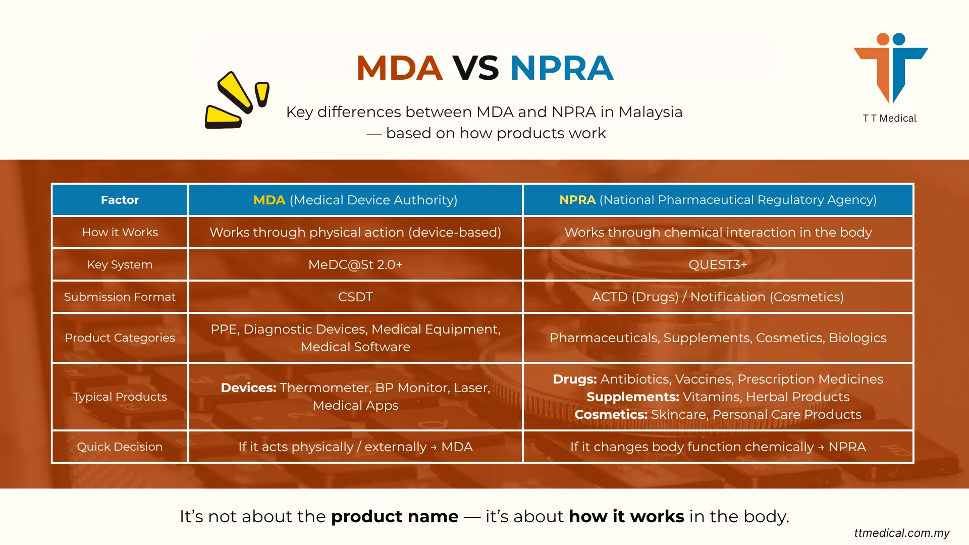 MDA vs NPRA Malaysia