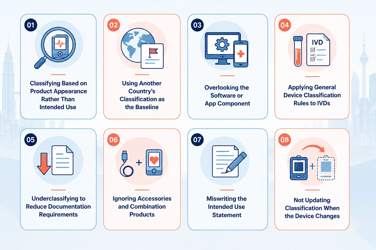 Common medical device classification mistakes Malaysia