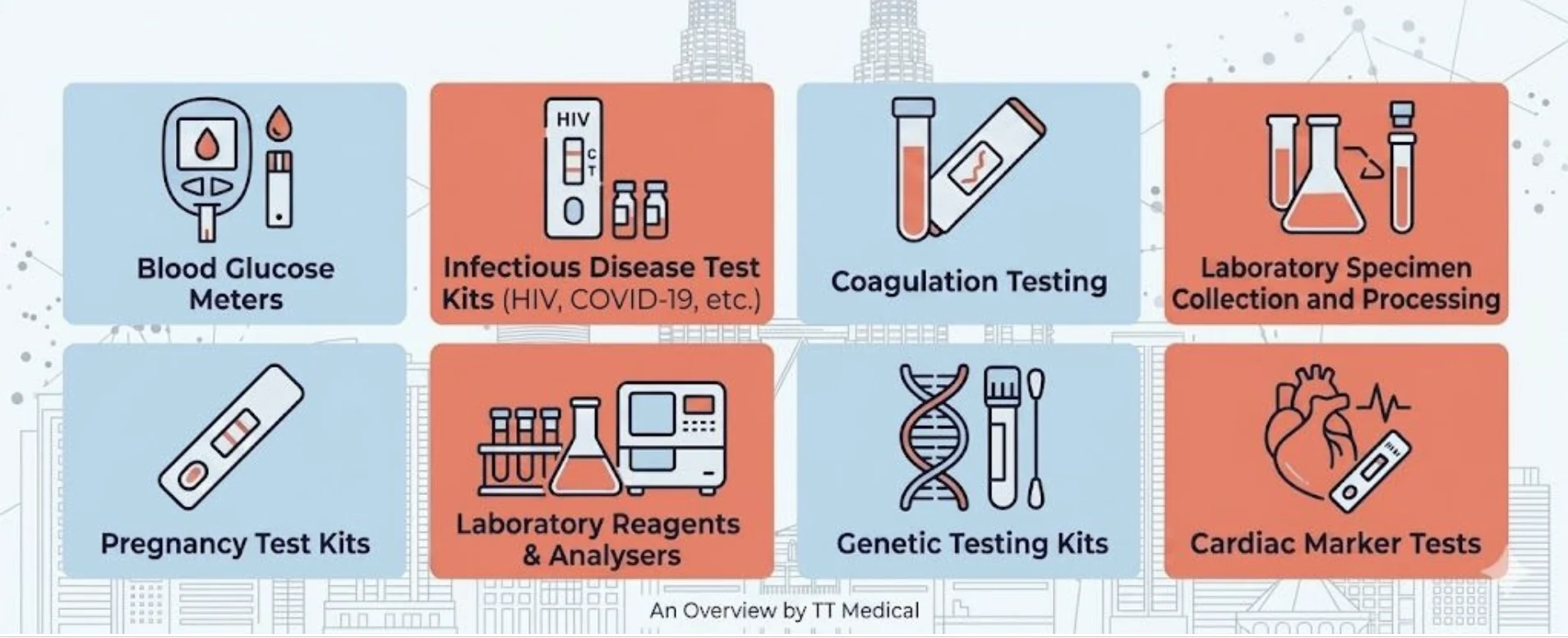 In Vitro Diagnostic devices examples