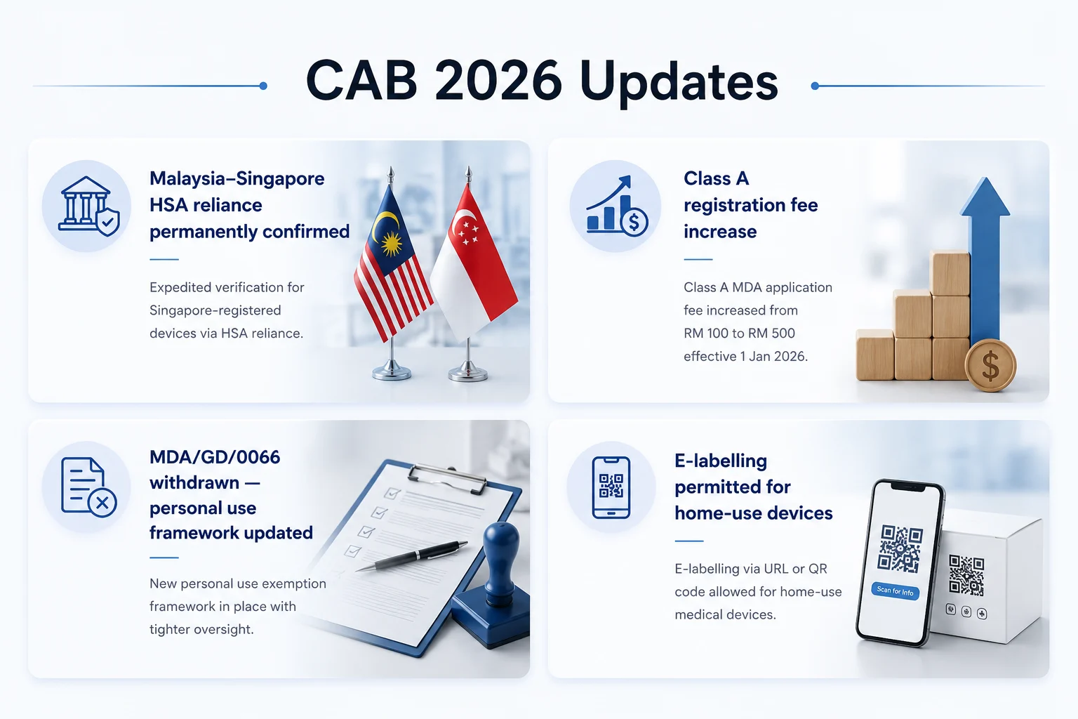 CAB 2026 Updates Malaysia MDA