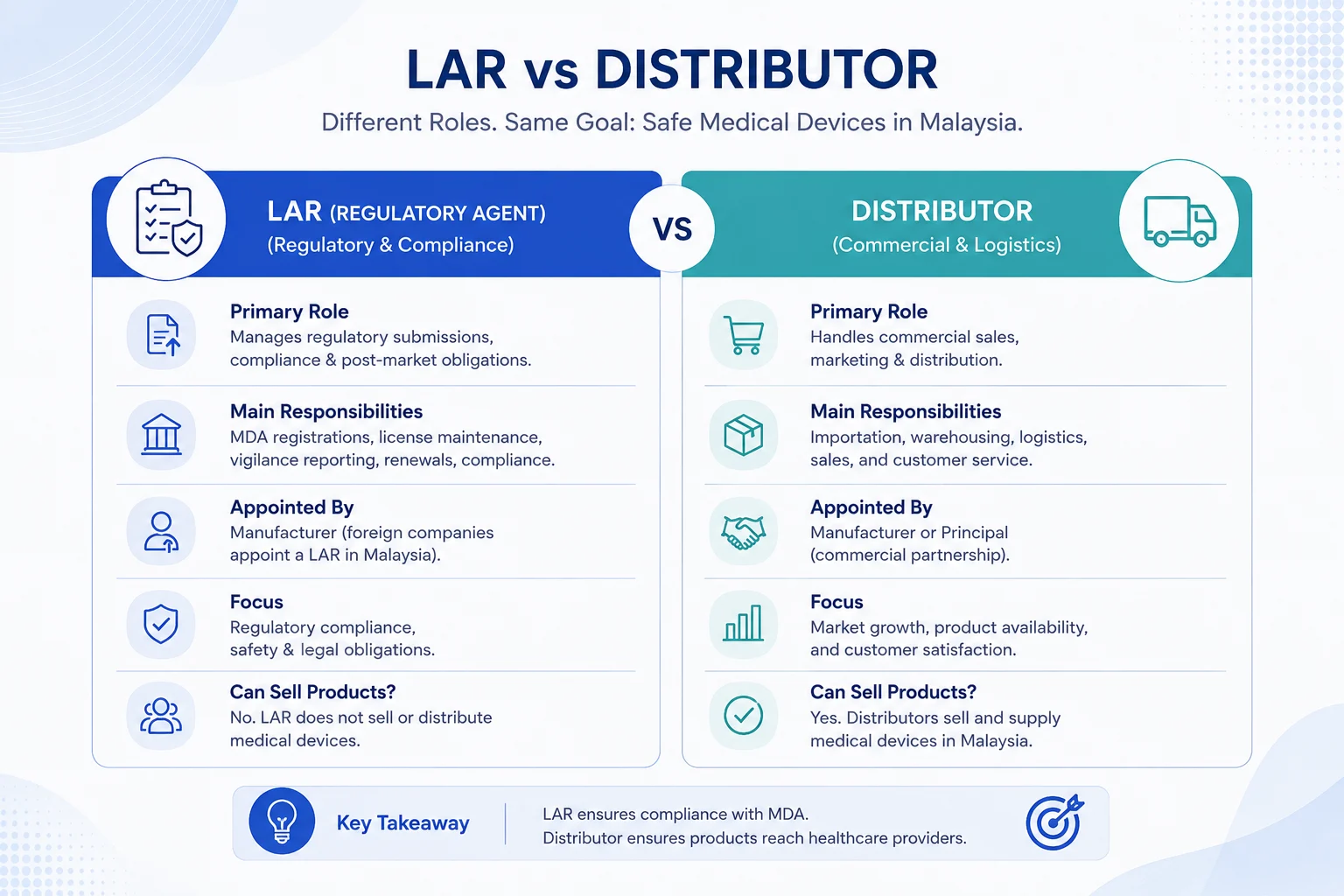 LAR vs Distributor Malaysia Medical Device