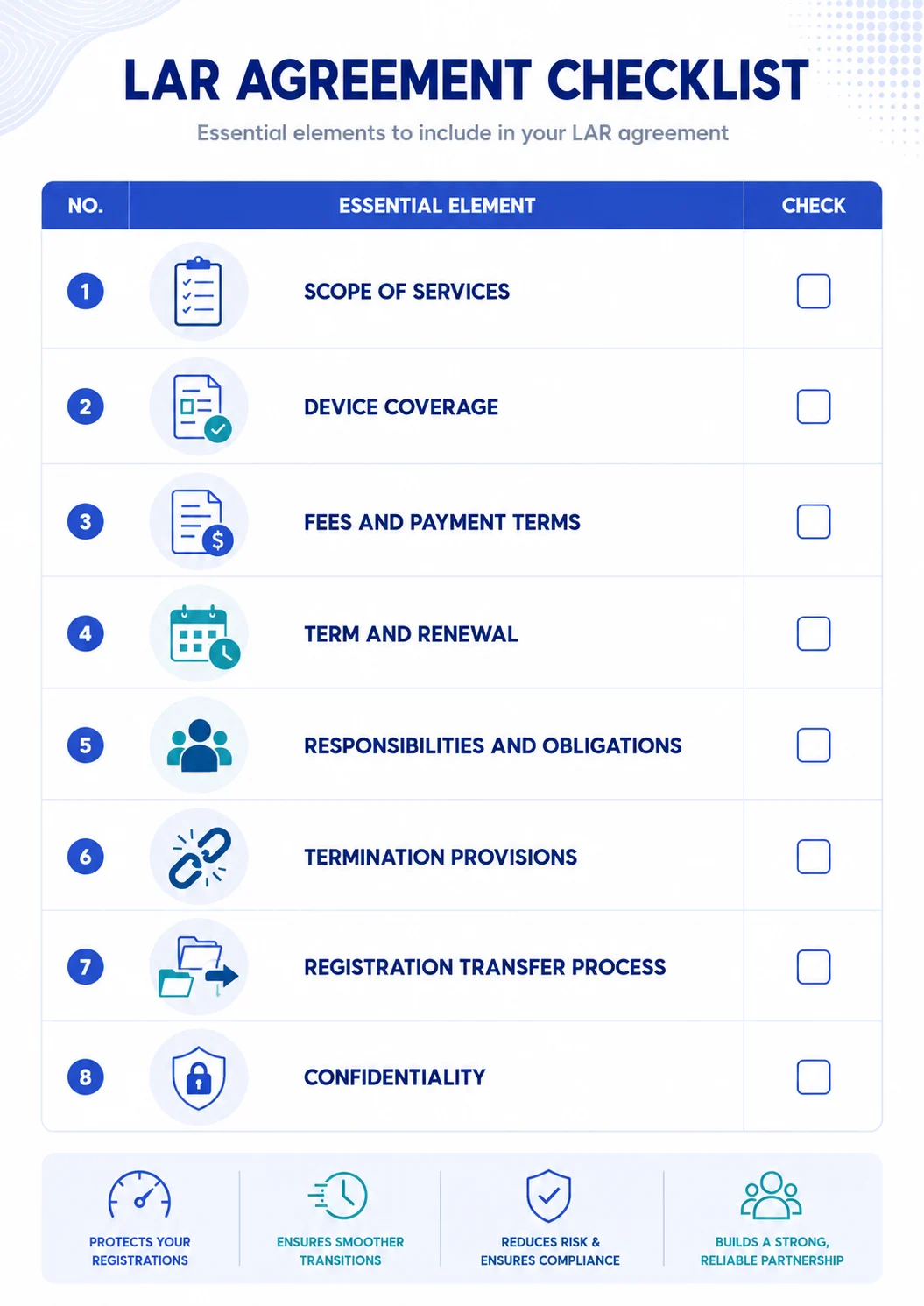 LAR Agreement Checklist Malaysia